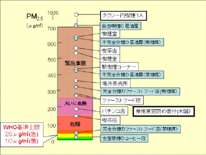 PM2.5