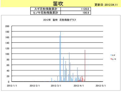 Js̉ԕf[^2012/04/11